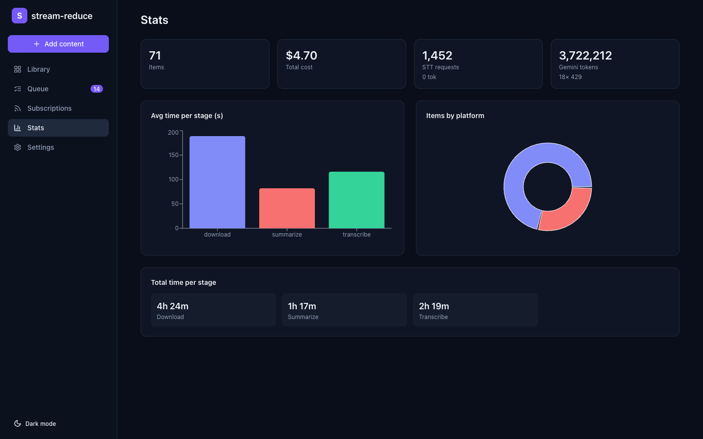 Stats dashboard